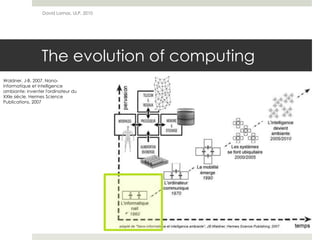 The evolution of computing
David Lamas, ULP, 2010
Waldner, J-B. 2007. Nano-
informatique et intelligence
ambiante: inventer l'ordinateur du
XXIe siècle. Hermes Science
Publications, 2007
 