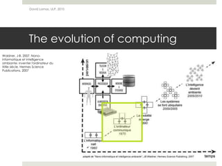 The evolution of computing
David Lamas, ULP, 2010
Waldner, J-B. 2007. Nano-
informatique et intelligence
ambiante: inventer l'ordinateur du
XXIe siècle. Hermes Science
Publications, 2007
 