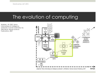 The evolution of computing
David Lamas, ULP, 2010
Waldner, J-B. 2007. Nano-
informatique et intelligence
ambiante: inventer l'ordinateur du
XXIe siècle. Hermes Science
Publications, 2007
 