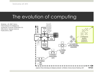 The evolution of computing
David Lamas, ULP, 2010
Waldner, J-B. 2007. Nano-
informatique et intelligence
ambiante: inventer l'ordinateur du
XXIe siècle. Hermes Science
Publications, 2007
 