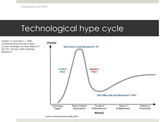 Technological hype cycle
David Lamas, ULP, 2010
Linden, A. and Fenn, J. 2003.
Understanding Gartner's Hype
Cycles. Strategic Analysis Report R-
20-1971. 30 May 2003. Gartner
Research.
 