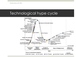 Technological hype cycle
David Lamas, ULP, 2010
 