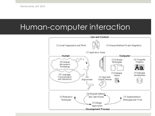 Human-computer interaction
David Lamas, ULP, 2010
 