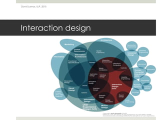 Interaction design
David Lamas, ULP, 2010
 