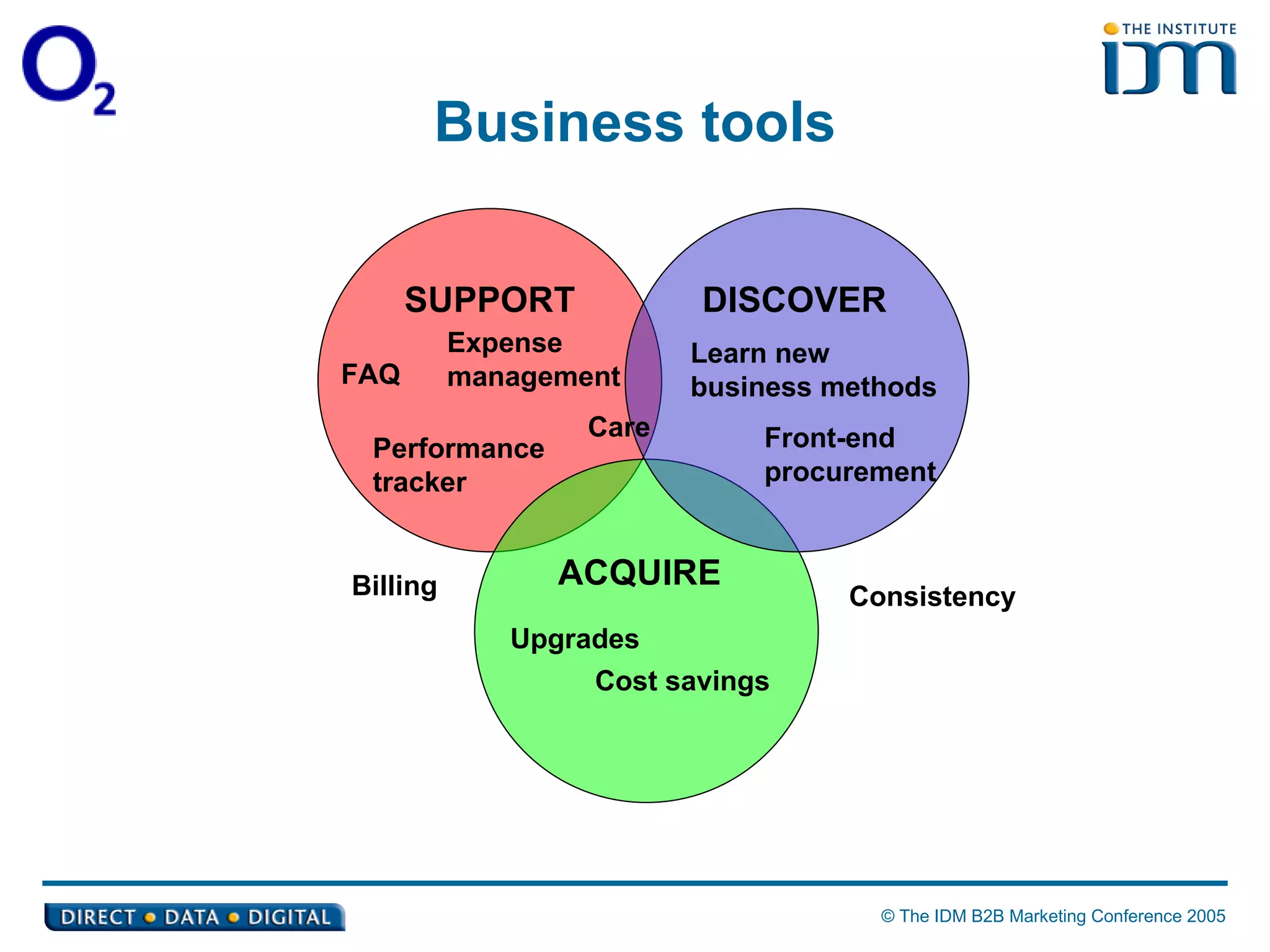 Business tools SUPPORT DISCOVER ACQUIRE FAQ Care Upgrades Cost savings Front-end procurement Billing Performance tracker Consistency Expense management Learn new business methods 