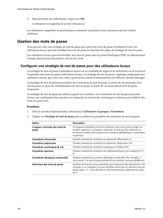 4 Dans la fenêtre de confirmation, cliquez sur OK.
L'utilisateur est supprimé de la liste Utilisateurs.
Les utilisateurs supprimés ne peuvent pas se connecter au portail ou aux ressources qui leur étaient
attribuées.
Gestion des mots de passe
Vous pouvez créer une stratégie de mot de passe pour gérer des mots de passe d'utilisateur local. Les
utilisateurs locaux peuvent modifier leur mot de passe en fonction des règles de stratégie de mot de passe.
Les utilisateurs locaux peuvent modifier leur mot de passe dans le portail Workspace ONE, en sélectionnant
Compte dans le menu déroulant à côté de leur nom.
Configurer une stratégie de mot de passe pour des utilisateurs locaux
La stratégie de mot de passe d'utilisateurs locaux est un ensemble de règles et de restrictions sur le format et
l'expiration des mots de passe d'utilisateurs locaux. La stratégie de mot de passe s'applique uniquement aux
utilisateurs locaux que vous avez créés à partir de la console d'administration de VMware Identity Manager.
La stratégie de mot de passe peut inclure des restrictions de mot de passe, la durée de vie maximale d'un
mot de passe et, pour les réinitialisations de mot de passe, la durée de vie maximale du mot de passe
temporaire.
La stratégie de mot de passe par défaut requiert six caractères. Les restrictions de mot de passe peuvent
inclure une combinaison de caractères en majuscule, en minuscule, numériques et spéciaux pour définir des
mots de passe forts.
Procédure
1 Dans la console d'administration, sélectionnez Utilisateurs et groupes > Paramètres.
2 Cliquez sur Stratégie de mot de passe pour modifier les paramètres de restriction de mot de passe.
Option Description
Longueur minimale des mots de
passe
La longueur minimale est de six caractères, mais vous pouvez exiger un
nombre supérieur. La longueur minimale ne doit pas être inférieure au
minimum combiné des exigences de caractères alphabétiques, numériques
et spéciaux.
Caractères minuscules Nombre minimal de caractères en minuscule. Minuscules a-z
Caractères majuscules Nombre minimal de caractères en majuscule. Majuscules A-Z
Caractères numériques (0 à 9) Nombre minimal de caractères numériques. Chiffres (0-9)
Caractères spéciaux Nombre minimal de caractères non alphanumériques, par exemple & # %
$ !
Caractères identiques consécutifs Nombre maximal de caractères identiques consécutifs. Par exemple, si
vous entrez 1, le mot de passe p@s$word est autorisé, mais pas p@$$word.
Historique des mots de passe Nombre de mots de passe précédents qui ne peuvent être sélectionnés. Par
exemple, si un utilisateur ne peut réutiliser aucun des six derniers mots de
passe, tapez « 6 ». Pour désactiver cette fonctionnalité, définissez la valeur
sur 0.
Administration de VMware Identity Manager
104 VMware, Inc.
 
