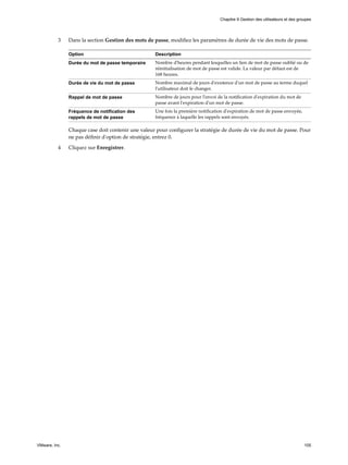 3 Dans la section Gestion des mots de passe, modifiez les paramètres de durée de vie des mots de passe.
Option Description
Durée du mot de passe temporaire Nombre d'heures pendant lesquelles un lien de mot de passe oublié ou de
réinitialisation de mot de passe est valide. La valeur par défaut est de
168 heures.
Durée de vie du mot de passe Nombre maximal de jours d'existence d'un mot de passe au terme duquel
l'utilisateur doit le changer.
Rappel de mot de passe Nombre de jours pour l'envoi de la notification d'expiration du mot de
passe avant l'expiration d'un mot de passe.
Fréquence de notification des
rappels de mot de passe
Une fois la première notification d'expiration de mot de passe envoyée,
fréquence à laquelle les rappels sont envoyés.
Chaque case doit contenir une valeur pour configurer la stratégie de durée de vie du mot de passe. Pour
ne pas définir d'option de stratégie, entrez 0.
4 Cliquez sur Enregistrer.
Chapitre 9 Gestion des utilisateurs et des groupes
VMware, Inc. 105
 