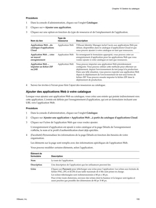 Procédure
1 Dans la console d'administration, cliquez sur l'onglet Catalogue.
2 Cliquez sur + Ajouter une application.
3 Cliquez sur une option en fonction du type de ressource et de l'emplacement de l'application.
Nom du lien
Type de
ressource Description
Applications Web ...du
catalogue d'applications
Cloud
Application Web VMware Identity Manager inclut l'accès aux applications Web par
défaut, disponibles dans le catalogue d'applications Cloud et que
vous pouvez ajouter à votre catalogue en tant que ressources.
Application Web ... créer
un nouvel
enregistrement
Application Web En renseignant le formulaire approprié, vous pouvez créer un
enregistrement d'application pour les applications Web que vous
voulez ajouter à votre catalogue en tant que ressources.
Application Web ...
importer un fichier ZIP
ou JAR
Application Web Vous pouvez importer une application Web précédemment
configurée. Vous pouvez utiliser cette méthode pour effectuer un
déploiement, depuis l'environnement de test jusqu'à la production.
Dans une telle situation, vous pouvez exporter une application Web
depuis le déploiement de l'environnement de test sous forme de
fichier ZIP. Vous pouvez ensuite importer le fichier ZIP dans le
déploiement de production.
4 Suivez les invites à l'écran pour finir l'ajout des ressources au catalogue.
Ajouter des applications Web à votre catalogue
Lorsque vous ajoutez une application Web au catalogue, vous créez une entrée qui pointe indirectement vers
cette application. L'entrée est définie par l'enregistrement d'application, qui est un formulaire incluant une
URL vers l'application Web.
Procédure
1 Dans la console d'administration, cliquez sur l'onglet Catalogue.
2 Cliquez sur Ajouter une application > Application Web ...à partir du catalogue d'applications Cloud.
3 Cliquez sur l'icône de l'application Web que vous voulez ajouter.
L'enregistrement d'application est ajouté à votre catalogue et la page Détails de l'enregistrement
s'affiche, le nom et le profil d'authentification étant déjà spécifiés.
4 (Facultatif) Personnalisez les informations de la page Détails en fonction des besoins de votre
organisation.
Les éléments sur la page sont remplis avec des informations spécifiques de l'application Web.
Vous pouvez modifier certains éléments, selon l'application.
Élément de
formulaire Description
Nom Le nom de l'application.
Description Une description de l'application que les utilisateurs peuvent lire.
Icône Cliquez sur Parcourir pour télécharger une icône pour l'application. Les icônes aux formats de
fichier PNG, JPG et ICON d'une taille maximale de 4 Mo sont prises en charge.
Les icônes téléchargées sont redimensionnées à 80 px x 80 px.
Pour éviter toute distorsion, envoyez des icônes dont la hauteur et la largeur sont égales et
aussi proches que possible des dimensions de 80 px X 80 px.
Chapitre 10 Gestion du catalogue
VMware, Inc. 109
 