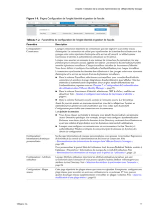 Figure 1‑1. Pages Configuration de l'onglet Identité et gestion de l'accès
Tableau 1‑2. Paramètres de configuration de l'onglet Identité et gestion de l'accès
Paramètre Description
Configuration >
Connecteurs
La page Connecteurs répertorie les connecteurs qui sont déployés dans votre réseau
d'entreprise. Le connecteur est utilisé pour synchroniser les données des utilisateurs et des
groupes entre votre répertoire d'entreprise et le service, et lorsqu'il est utilisé comme
fournisseur d'identité, il authentifie les utilisateurs sur le service.
Lorsque vous associez un annuaire à une instance de connecteur, le connecteur crée une
partition pour l'annuaire associé, appelée travailleur. Une instance de connecteur peut être
associée à plusieurs travailleurs. Chaque travailleur fait office de fournisseur d'identité.
Vous devez définir et configurer les méthodes d'authentification pour chaque travailleur.
Le connecteur synchronise les données des utilisateurs et des groupes entre votre répertoire
d'entreprise et le service au moyen d'un ou de plusieurs travailleurs.
n Dans la colonne Travailleur, sélectionnez un travailleur pour consulter les détails du
connecteur et accédez à la page Adaptateurs d'authentification pour afficher l'état des
méthodes d'authentification disponibles. Pour de plus amples informations sur
l'authentification, reportez-vous au Chapitre 7, « Configuration de l'authentification
des utilisateurs dans VMware Identity Manager », page 59.
n Dans la colonne Fournisseur d'identité, sélectionnez l'IdP à afficher, modifier ou
désactiver. Voir « Ajouter et configurer une instance de fournisseur d'identité »,
page 81.
n Dans la colonne Annuaire associé, accédez à l'annuaire associé à ce travailleur.
Avant de pouvoir ajouter un nouveau connecteur, vous devez cliquer sur Ajouter un
connecteur pour générer un code d'activation que vous collez dans l'Assistant
Configuration pour établir une connexion avec le connecteur.
Lien Joindre le domaine
n Vous devez cliquer sur Joindre le domaine pour joindre le connecteur à un domaine
Active Directory spécifique. Par exemple, lorsque vous configurez l'authentification
Kerberos, vous devez joindre le domaine Active Directory contenant des utilisateurs ou
ayant une relation d'approbation avec les domaines contenant des utilisateurs.
n Lorsque vous configurez un annuaire avec un environnement Active Directory à
authentification Windows intégrée, le connecteur joint le domaine en fonction des
détails de configuration.
Configuration >
Informations de marque
personnalisées
Sur la page Informations de marque personnalisées, vous pouvez personnaliser l'apparence
de l'en-tête de la console d'administration et de l'écran de connexion. Voir
« Personnalisation des informations de marque dans VMware Identity Manager »,
page 123.
Pour personnaliser le portail Web de l'utilisateur final, les vues Mobile et Tablette, accédez à
Catalogue > Paramètres > Informations de marque du portail de l'utilisateur. Voir
« Personnaliser les informations de marque pour le portail de l'utilisateur », page 125.
Configuration > Attributs
utilisateur
La page Attributs utilisateur répertorie les attributs utilisateur par défaut qui sont
synchronisés dans l'annuaire et vous pouvez ajouter d'autres attributs et les mapper aux
attributs Active Directory. Voir « Sélection des attributs à synchroniser avec l'annuaire »,
page 24.
Configuration > Plages
réseau
Cette page répertorie les plages réseau que vous avez ajoutées. Vous pouvez configurer une
plage réseau pour accorder un accès aux utilisateurs via ces adresses IP. Vous pouvez
ajouter des plages réseau supplémentaires et modifier les plages existantes. Voir « Ajout ou
modification d'une plage réseau », page 83.
Chapitre 1 Utilisation de la console d'administration de VMware Identity Manager
VMware, Inc. 11
 