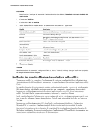 Procédure
1 Dans l'onglet Catalogue de la console d'administration, sélectionnez Paramètres > Accès à distance aux
applications.
2 Cliquez sur Modèles.
3 Cliquez sur Créer un modèle.
4 Sur la page Créer un modèle, entrez les informations suivantes sur l'application.
Libellé Description
Code identifiant de modèle Entrez un identifiant unique pour cette ressource.
Livraison Sélectionnez Identity Manager.
étendue Sélectionnez l'étendue appropriée. Lorsque vous sélectionnez NAAPS,
OpenID est également sélectionné.
URI de redirection Entrez l'URI de redirection enregistré.
Section avancée
Type de jeton Sélectionnez Bearer.
Longueur du jeton Laissez le paramètre par défaut, 32 octets.
Issue Refresh Token Cochez Jeton d'actualisation.
Durée de vie du jeton d'accès (Facultatif)
Durée de vie du jeton d'actualisation (Facultatif)
Concession utilisateur Ne cochez pas Inviter les utilisateurs à accéder.
5 Cliquez sur Ajouter.
Suivant
Dans l'application de ressource, configurez l'URL du service VMware Identity Manager sur le site qui prend
en charge l'authentification intégrée.
Modification des propriétés ICA dans des applications publiées Citrix
Vous pouvez modifier les paramètres d'applications et de postes de travail publiés Citrix individuels dans
votre déploiement de VMware Identity Manager sur les pages Catalogue > Paramètres > Application publiée
Citrix.
La page Configuration ICA est configurée pour des applications individuelles. Les zones de texte Propriétés
ICA des applications individuelles sont vides jusqu'à ce que vous ajoutiez manuellement des propriétés.
Lorsque vous modifiez les paramètres de livraison d'applications, les propriétés ICA, d'une ressource
publiée Citrix individuelle, ces paramètres sont prioritaires sur les paramètres globaux.
Sur la page Configuration NetScaler, vous pouvez configurer le service avec les paramètres appropriés pour
que, lorsque des utilisateurs lancent des applications Citrix, le trafic soit routé via NetScaler vers le serveur
XenApp.
Lorsque vous modifiez les propriétés ICA dans l'onglet Applications publiées Citrix > Configuration
Netscaler ICA, les paramètres s'appliquent au trafic de lancement d'application routé via Netscaler.
Pour plus d'informations sur la configuration de propriétés ICA, consultez les rubriques Configuration de
NetScaler et Modification des paramètres de livraison d'applications de VMware Identity Manager pour une
seule ressource publiée Citrix dans le centre de documentation.
Administration de VMware Identity Manager
116 VMware, Inc.
 