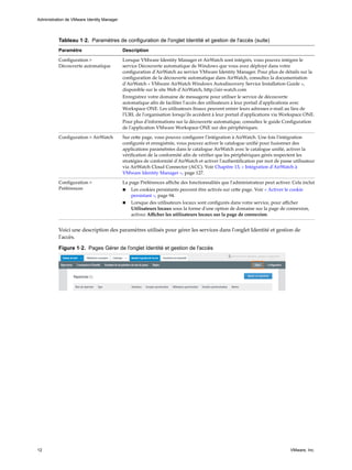 Tableau 1‑2. Paramètres de configuration de l'onglet Identité et gestion de l'accès (suite)
Paramètre Description
Configuration >
Découverte automatique
Lorsque VMware Identity Manager et AirWatch sont intégrés, vous pouvez intégrer le
service Découverte automatique de Windows que vous avez déployé dans votre
configuration d'AirWatch au service VMware Identity Manager. Pour plus de détails sur la
configuration de la découverte automatique dans AirWatch, consultez la documentation
d'AirWatch « VMware AirWatch Windows Autodiscovery Service Installation Guide »,
disponible sur le site Web d'AirWatch, http://air-watch.com
Enregistrez votre domaine de messagerie pour utiliser le service de découverte
automatique afin de faciliter l'accès des utilisateurs à leur portail d'applications avec
Workspace ONE. Les utilisateurs finaux peuvent entrer leurs adresses e-mail au lieu de
l'URL de l'organisation lorsqu'ils accèdent à leur portail d'applications via Workspace ONE.
Pour plus d'informations sur la découverte automatique, consultez le guide Configuration
de l'application VMware Workspace ONE sur des périphériques.
Configuration > AirWatch Sur cette page, vous pouvez configurer l'intégration à AirWatch. Une fois l'intégration
configurée et enregistrée, vous pouvez activer le catalogue unifié pour fusionner des
applications paramétrées dans le catalogue AirWatch avec le catalogue unifié, activer la
vérification de la conformité afin de vérifier que les périphériques gérés respectent les
stratégies de conformité d'AirWatch et activer l'authentification par mot de passe utilisateur
via AirWatch Cloud Connector (ACC). Voir Chapitre 13, « Intégration d'AirWatch à
VMware Identity Manager », page 127.
Configuration >
Préférences
La page Préférences affiche des fonctionnalités que l'administrateur peut activer. Cela inclut
n Les cookies persistants peuvent être activés sur cette page. Voir « Activer le cookie
persistant », page 94.
n Lorsque des utilisateurs locaux sont configurés dans votre service, pour afficher
Utilisateurs locaux sous la forme d'une option de domaine sur la page de connexion,
activez Afficher les utilisateurs locaux sur la page de connexion.
Voici une description des paramètres utilisés pour gérer les services dans l'onglet Identité et gestion de
l'accès.
Figure 1‑2. Pages Gérer de l'onglet Identité et gestion de l'accès
Administration de VMware Identity Manager
12 VMware, Inc.
 