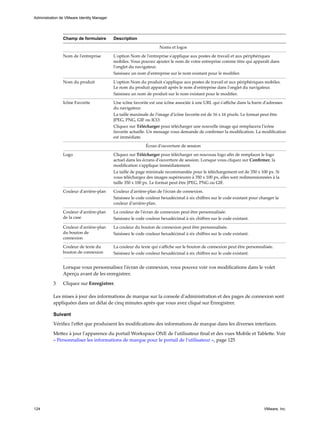 Champ de formulaire Description
Noms et logos
Nom de l'entreprise L'option Nom de l'entreprise s'applique aux postes de travail et aux périphériques
mobiles. Vous pouvez ajouter le nom de votre entreprise comme titre qui apparaît dans
l'onglet du navigateur.
Saisissez un nom d'entreprise sur le nom existant pour le modifier.
Nom du produit L'option Nom du produit s'applique aux postes de travail et aux périphériques mobiles.
Le nom du produit apparaît après le nom d'entreprise dans l'onglet du navigateur.
Saisissez un nom de produit sur le nom existant pour le modifier.
Icône Favorite Une icône favorite est une icône associée à une URL qui s'affiche dans la barre d'adresses
du navigateur.
La taille maximale de l'image d'icône favorite est de 16 x 16 pixels. Le format peut être
JPEG, PNG, GIF ou ICO.
Cliquez sur Télécharger pour télécharger une nouvelle image qui remplacera l'icône
favorite actuelle. Un message vous demande de confirmer la modification. La modification
est immédiate.
Écran d'ouverture de session
Logo Cliquez sur Télécharger pour télécharger un nouveau logo afin de remplacer le logo
actuel dans les écrans d'ouverture de session. Lorsque vous cliquez sur Confirmer, la
modification s'applique immédiatement.
La taille de page minimale recommandée pour le téléchargement est de 350 x 100 px. Si
vous téléchargez des images supérieures à 350 x 100 px, elles sont redimensionnées à la
taille 350 x 100 px. Le format peut être JPEG, PNG ou GIF.
Couleur d'arrière-plan Couleur d'arrière-plan de l'écran de connexion.
Saisissez le code couleur hexadécimal à six chiffres sur le code existant pour changer la
couleur d'arrière-plan.
Couleur d'arrière-plan
de la case
La couleur de l'écran de connexion peut être personnalisée.
Saisissez le code couleur hexadécimal à six chiffres sur le code existant.
Couleur d'arrière-plan
du bouton de
connexion
La couleur du bouton de connexion peut être personnalisée.
Saisissez le code couleur hexadécimal à six chiffres sur le code existant.
Couleur de texte du
bouton de connexion
La couleur du texte qui s'affiche sur le bouton de connexion peut être personnalisée.
Saisissez le code couleur hexadécimal à six chiffres sur le code existant.
Lorsque vous personnalisez l'écran de connexion, vous pouvez voir vos modifications dans le volet
Aperçu avant de les enregistrer.
3 Cliquez sur Enregistrer.
Les mises à jour des informations de marque sur la console d'administration et des pages de connexion sont
appliquées dans un délai de cinq minutes après que vous avez cliqué sur Enregistrer.
Suivant
Vérifiez l'effet que produisent les modifications des informations de marque dans les diverses interfaces.
Mettez à jour l'apparence du portail Workspace ONE de l'utilisateur final et des vues Mobile et Tablette. Voir
« Personnaliser les informations de marque pour le portail de l'utilisateur », page 125
Administration de VMware Identity Manager
124 VMware, Inc.
 