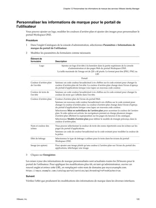 Personnaliser les informations de marque pour le portail de
l'utilisateur
Vous pouvez ajouter un logo, modifier les couleurs d'arrière-plan et ajouter des images pour personnaliser le
portail Workspace ONE.
Procédure
1 Dans l'onglet Catalogues de la console d'administration, sélectionnez Paramètres > Informations de
marque du portail de l'utilisateur.
2 Modifiez les paramètres du formulaire comme nécessaire.
Élément de
formulaire Description
Logo Ajoutez un logo d'en-tête à la bannière dans la partie supérieure de la console
d'administration et des pages Web du portail Workspace ONE.
La taille maximale de l'image est de 220 x 40 pixels. Le format peut être JPEG, PNG ou
GIF.
Portail
Couleur d'arrière-plan
de l'en-tête
Saisissez un code couleur hexadécimal à six chiffres sur le code existant pour changer la
couleur d'arrière-plan de l'en-tête. La couleur d'arrière-plan change dans l'écran d'aperçu
du portail d'applications lorsque vous tapez un nouveau code couleur.
Couleur de texte de
l'en-tête
Saisissez un code couleur hexadécimal à six chiffres sur le code existant pour changer la
couleur du texte qui s'affiche dans l'en-tête.
Couleur d'arrière-plan Couleur d'arrière-plan de l'écran du portail Web.
Saisissez un nouveau code couleur hexadécimal à six chiffres sur le code existant pour
changer la couleur d'arrière-plan. La couleur d'arrière-plan change dans l'écran d'aperçu
du portail d'applications lorsque vous tapez un nouveau code couleur.
Sélectionnez Mise en surbrillance de l'arrière-plan pour accentuer la couleur de l'arrière-
plan. Si cette option est activée, les navigateurs prenant en charge plusieurs images
d'arrière-plan affichent la superposition sur les pages du lanceur et du catalogue.
Sélectionnez Modèle d'arrière-plan pour définir le modèle de triangle préconçu dans la
couleur d'arrière-plan.
Nom et couleur des
icônes
Vous pouvez sélectionner la couleur de texte des noms répertoriés sous les icônes sur les
pages du portail d'applications.
Saisissez un code de couleur hexadécimal sur le code existant pour modifier la couleur de
la police.
Effet de lettrage Sélectionnez le type de lettrage à utiliser pour le texte dans les écrans du portail
Workspace ONE.
Image (en option) Pour ajouter une image plutôt qu'une couleur à l'arrière-plan sur l'écran du portail des
applications, téléchargez une image.
3 Cliquez sur Enregistrer.
Les mises à jour des informations de marque personnalisées sont actualisées toutes les 24 heures pour le
portail de l'utilisateur. Pour appliquer les modifications plus tôt, en tant qu'administrateur, ouvrez un
nouvel onglet et entrez cette URL, en remplaçant votre nom de domaine par myco.example.com.
https://<myco.example.com>/catalog-portal/services/api/branding?refreshCache=true.
Suivant
Vérifiez l'effet que produisent les modifications des informations de marque dans les diverses interfaces.
Chapitre 12 Personnaliser les informations de marque des services VMware Identity Manager
VMware, Inc. 125
 