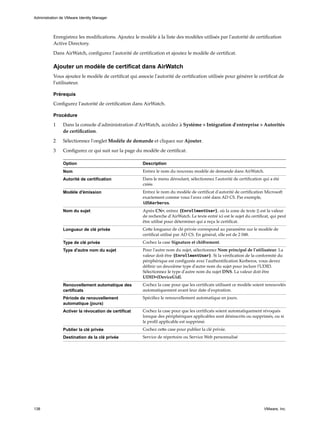 Enregistrez les modifications. Ajoutez le modèle à la liste des modèles utilisés par l'autorité de certification
Active Directory.
Dans AirWatch, configurez l'autorité de certification et ajoutez le modèle de certificat.
Ajouter un modèle de certificat dans AirWatch
Vous ajoutez le modèle de certificat qui associe l'autorité de certification utilisée pour générer le certificat de
l'utilisateur.
Prérequis
Configurez l'autorité de certification dans AirWatch.
Procédure
1 Dans la console d'administration d'AirWatch, accédez à Système > Intégration d'entreprise > Autorités
de certification.
2 Sélectionnez l'onglet Modèle de demande et cliquez sur Ajouter.
3 Configurez ce qui suit sur la page du modèle de certificat.
Option Description
Nom Entrez le nom du nouveau modèle de demande dans AirWatch.
Autorité de certification Dans le menu déroulant, sélectionnez l'autorité de certification qui a été
créée.
Modèle d'émission Entrez le nom du modèle de certificat d'autorité de certification Microsoft
exactement comme vous l'avez créé dans AD CS. Par exemple,
iOSKerberos.
Nom du sujet Après CN=, entrez {EnrollmentUser}, où la zone de texte {} est la valeur
de recherche d'AirWatch. Le texte entré ici est le sujet du certificat, qui peut
être utilisé pour déterminer qui a reçu le certificat.
Longueur de clé privée Cette longueur de clé privée correspond au paramètre sur le modèle de
certificat utilisé par AD CS. En général, elle est de 2 048.
Type de clé privée Cochez la case Signature et chiffrement.
Type d'autre nom du sujet Pour l'autre nom du sujet, sélectionnez Nom principal de l'utilisateur. La
valeur doit être {EnrollmentUser}. Si la vérification de la conformité du
périphérique est configurée avec l'authentification Kerberos, vous devez
définir un deuxième type d'autre nom du sujet pour inclure l'UDID.
Sélectionnez le type d'autre nom du sujet DNS. La valeur doit être
UDID={DeviceUid}.
Renouvellement automatique des
certificats
Cochez la case pour que les certificats utilisant ce modèle soient renouvelés
automatiquement avant leur date d'expiration.
Période de renouvellement
automatique (jours)
Spécifiez le renouvellement automatique en jours.
Activer la révocation de certificat Cochez la case pour que les certificats soient automatiquement révoqués
lorsque des périphériques applicables sont désinscrits ou supprimés, ou si
le profil applicable est supprimé.
Publier la clé privée Cochez cette case pour publier la clé privée.
Destination de la clé privée Service de répertoire ou Service Web personnalisé
Administration de VMware Identity Manager
138 VMware, Inc.
 