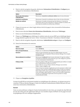 4 Dans le volet de navigation de gauche, sélectionnez Informations d'identification > Configurer pour
configurer les informations d'identification.
Option Description
Source des informations
d'identification
Sélectionnez Autorité de certification définie dans le menu déroulant.
Autorité de certification Sélectionnez l'autorité de certification dans la liste du menu déroulant.
Modèle de certificat Sélectionnez le modèle de demande qui fait référence à l'autorité de
certification dans le menu déroulant. Il s'agit du modèle de certificat créé
dans Ajout du modèle de certificat dans AirWatch.
5 Cliquez de nouveau sur + dans l'angle inférieur droit de la page et créez un second lot d'informations
d'identification.
6 Dans le menu déroulant Source des informations d'identification, sélectionnez Télécharger.
7 Entrez un nom d'informations d'identification.
8 Cliquez sur Télécharger pour télécharger le certificat racine du serveur KDC qui est téléchargé depuis
la page Identité et gestion de l'accès > Gérer > Fournisseurs d'identité > Fournisseur d'identité intégré.
9 Dans le volet de navigation de gauche, sélectionnez Authentification unique et cliquez sur Configurer.
10 Entrez les informations de connexion.
Option Description
Nom de compte Entrez Kerberos.
Nom principal Kerberos Cliquez sur + et sélectionnez {EnrollmentUser}.
Domaine Entrez le nom de domaine que vous avez utilisé lorsque vous avez
initialisé KDC dans le dispositif VMware Identity Manager. Par exemple :
EXAMPLE.COM
Renouvellement de certificat Sélectionnez Certificate#1 dans le menu déroulant. Il s'agit du certificat
d'autorité de certification Active Directory qui a été configuré en premier
avec des informations d'identification.
Préfixes d'URL Entrez les préfixes d'URL qui doivent correspondre pour utiliser ce compte
pour l'authentification Kerberos sur HTTP.
Entrez l'URL du serveur VMware Identity Manager sous la forme
https://myco.example.com.
Applications Entrez la liste des identités d'application qui sont autorisées à utiliser cette
connexion. Pour exécuter l'authentification unique à l'aide du navigateur
Safari intégré d'iOS, entrez le premier ID de bundle d'application sous la
forme com.apple.mobilesafari. Entrez les ID de bundle d'application
suivants. Les applications répertoriées doivent prendre en charge
l'authentification SAML.
11 Cliquez sur Enregistrer et publier.
Lorsque le profil iOS est correctement transféré aux périphériques des utilisateurs, ces derniers peuvent se
connecter à VMware Identity Manager à l'aide de la méthode d'authentification Mobile SSO pour iOS sans
entrer leurs informations d'identification.
Suivant
Créez un autre profil pour configurer d'autres fonctionnalités de votre choix, par exemple des clips Web afin
de créer des icônes pour des applications Web que vous transférez depuis AirWatch vers les pages d'accueil
du périphérique iOS ou le catalogue d'applications.
Administration de VMware Identity Manager
140 VMware, Inc.
 