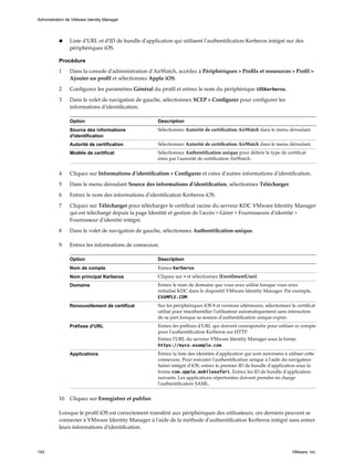n Liste d'URL et d'ID de bundle d'application qui utilisent l'authentification Kerberos intégré sur des
périphériques iOS.
Procédure
1 Dans la console d'administration d'AirWatch, accédez à Périphériques > Profils et ressources > Profil >
Ajouter un profil et sélectionnez Apple iOS.
2 Configurez les paramètres Général du profil et entrez le nom du périphérique iOSKerberos.
3 Dans le volet de navigation de gauche, sélectionnez SCEP > Configurer pour configurer les
informations d'identification.
Option Description
Source des informations
d'identification
Sélectionnez Autorité de certification AirWatch dans le menu déroulant.
Autorité de certification Sélectionnez Autorité de certification AirWatch dans le menu déroulant.
Modèle de certificat Sélectionnez Authentification unique pour définir le type de certificat
émis par l'autorité de certification AirWatch.
4 Cliquez sur Informations d'identification > Configurer et créez d'autres informations d'identification.
5 Dans le menu déroulant Source des informations d'identification, sélectionnez Télécharger.
6 Entrez le nom des informations d'identification Kerberos iOS.
7 Cliquez sur Télécharger pour télécharger le certificat racine du serveur KDC VMware Identity Manager
qui est téléchargé depuis la page Identité et gestion de l'accès > Gérer > Fournisseurs d'identité >
Fournisseur d'identité intégré.
8 Dans le volet de navigation de gauche, sélectionnez Authentification unique.
9 Entrez les informations de connexion.
Option Description
Nom de compte Entrez Kerberos.
Nom principal Kerberos Cliquez sur + et sélectionnez {EnrollmentUser}.
Domaine Entrez le nom de domaine que vous avez utilisé lorsque vous avez
initialisé KDC dans le dispositif VMware Identity Manager. Par exemple,
EXAMPLE.COM.
Renouvellement de certificat Sur les périphériques iOS 8 et versions ultérieures, sélectionnez le certificat
utilisé pour réauthentifier l'utilisateur automatiquement sans interaction
de sa part lorsque sa session d'authentification unique expire.
Préfixes d'URL Entrez les préfixes d'URL qui doivent correspondre pour utiliser ce compte
pour l'authentification Kerberos sur HTTP.
Entrez l'URL du serveur VMware Identity Manager sous la forme
https://myco.example.com.
Applications Entrez la liste des identités d'application qui sont autorisées à utiliser cette
connexion. Pour exécuter l'authentification unique à l'aide du navigateur
Safari intégré d'iOS, entrez le premier ID de bundle d'application sous la
forme com.apple.mobilesafari. Entrez les ID de bundle d'application
suivants. Les applications répertoriées doivent prendre en charge
l'authentification SAML.
10 Cliquez sur Enregistrer et publier.
Lorsque le profil iOS est correctement transféré aux périphériques des utilisateurs, ces derniers peuvent se
connecter à VMware Identity Manager à l'aide de la méthode d'authentification Kerberos intégré sans entrer
leurs informations d'identification.
Administration de VMware Identity Manager
142 VMware, Inc.
 