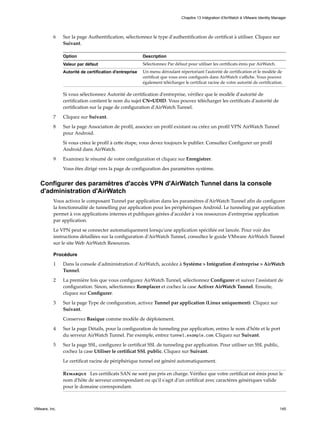 6 Sur la page Authentification, sélectionnez le type d'authentification de certificat à utiliser. Cliquez sur
Suivant.
Option Description
Valeur par défaut Sélectionnez Par défaut pour utiliser les certificats émis par AirWatch.
Autorité de certification d'entreprise Un menu déroulant répertoriant l'autorité de certification et le modèle de
certificat que vous avez configurés dans AirWatch s'affiche. Vous pouvez
également télécharger le certificat racine de votre autorité de certification.
Si vous sélectionnez Autorité de certification d'entreprise, vérifiez que le modèle d'autorité de
certification contient le nom du sujet CN=UDID. Vous pouvez télécharger les certificats d'autorité de
certification sur la page de configuration d'AirWatch Tunnel.
7 Cliquez sur Suivant.
8 Sur la page Association de profil, associez un profil existant ou créez un profil VPN AirWatch Tunnel
pour Android.
Si vous créez le profil à cette étape, vous devez toujours le publier. Consultez Configurer un profil
Android dans AirWatch.
9 Examinez le résumé de votre configuration et cliquez sur Enregistrer.
Vous êtes dirigé vers la page de configuration des paramètres système.
Configurer des paramètres d'accès VPN d'AirWatch Tunnel dans la console
d'administration d'AirWatch
Vous activez le composant Tunnel par application dans les paramètres d'AirWatch Tunnel afin de configurer
la fonctionnalité de tunnelling par application pour les périphériques Android. Le tunneling par application
permet à vos applications internes et publiques gérées d'accéder à vos ressources d'entreprise application
par application.
Le VPN peut se connecter automatiquement lorsqu'une application spécifiée est lancée. Pour voir des
instructions détaillées sur la configuration d'AirWatch Tunnel, consultez le guide VMware AirWatch Tunnel
sur le site Web AirWatch Resources.
Procédure
1 Dans la console d'administration d'AirWatch, accédez à Système > Intégration d'entreprise > AirWatch
Tunnel.
2 La première fois que vous configurez AirWatch Tunnel, sélectionnez Configurer et suivez l'assistant de
configuration. Sinon, sélectionnez Remplacer et cochez la case Activer AirWatch Tunnel. Ensuite,
cliquez sur Configurer.
3 Sur la page Type de configuration, activez Tunnel par application (Linux uniquement). Cliquez sur
Suivant.
Conservez Basique comme modèle de déploiement.
4 Sur la page Détails, pour la configuration de tunneling par application, entrez le nom d'hôte et le port
du serveur AirWatch Tunnel. Par exemple, entrez tunnel.example.com. Cliquez sur Suivant.
5 Sur la page SSL, configurez le certificat SSL de tunneling par application. Pour utiliser un SSL public,
cochez la case Utiliser le certificat SSL public. Cliquez sur Suivant.
Le certificat racine de périphérique tunnel est généré automatiquement.
Remarque Les certificats SAN ne sont pas pris en charge. Vérifiez que votre certificat est émis pour le
nom d'hôte de serveur correspondant ou qu'il s'agit d'un certificat avec caractères génériques valide
pour le domaine correspondant.
Chapitre 13 Intégration d'AirWatch à VMware Identity Manager
VMware, Inc. 145
 
