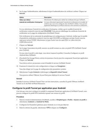 6 Sur la page Authentification, sélectionnez le type d'authentification de certificat à utiliser. Cliquez sur
Suivant.
Option Description
Valeur par défaut Sélectionnez Par défaut pour utiliser les certificats émis par AirWatch.
Autorité de certification d'entreprise Un menu déroulant répertoriant l'autorité de certification et le modèle de
certificat que vous avez configurés dans AirWatch s'affiche. Vous pouvez
également télécharger le certificat racine de votre autorité de certification.
Si vous sélectionnez Autorité de certification d'entreprise, vérifiez que le modèle d'autorité de
certification contient le nom du sujet CN=UDID. Vous pouvez télécharger les certificats d'autorité de
certification sur la page de configuration d'AirWatch Tunnel.
Si la vérification de la conformité du périphérique est configurée pour Android, vérifiez que le modèle
d'autorité de certification contient le nom du sujet CN=UDID ou définissez un type d'autre nom du
sujet pour inclure l'UDID. Sélectionnez le type d'autre nom du sujet DNS. La valeur doit être
UDID={DeviceUid}.
7 Cliquez sur Suivant.
8 Sur la page Association de profil, associez un profil existant ou créez un profil VPN AirWatch Tunnel
pour Android.
Si vous créez le profil à cette étape, vous devez toujours le publier. Consultez Configurer un profil
Android dans AirWatch.
9 (Facultatif) Sur la page Divers, activez les journaux d'accès pour les composants Tunnel par application.
Cliquez sur Suivant.
Vous devez activer ces journaux avant d'installer le serveur AirWatch Tunnel.
10 Examinez le résumé de votre configuration et cliquez sur Enregistrer.
Vous êtes dirigé vers la page de configuration des paramètres système.
11 Sélectionnez l'onglet Général et téléchargez le dispositif virtuel Tunnel.
Vous pouvez utiliser VMware Access Point pour déployer le serveur Tunnel.
Suivant
Installez le serveur AirWatch Tunnel. Pour voir des instructions, consultez le guide VMware AirWatch
Tunnel sur le site Web AirWatch Resources.
Configurer le profil Tunnel par application pour Android
Une fois que vous avez configuré et installé le composant Tunnel par application d'AirWatch Tunnel, vous
pouvez configurer le profil VPN Android et ajouter une version au profil.
Procédure
1 Dans la console d'administration d'AirWatch, accédez à Périphériques > Profils > Ajouter un profil et
sélectionnez Android ou Android for Work.
2 Configurez les Paramètres généraux pour Android, si ce n'est pas déjà fait.
3 Dans la colonne de gauche, sélectionnez VPN et cliquez sur Configurer.
Administration de VMware Identity Manager
146 VMware, Inc.
 