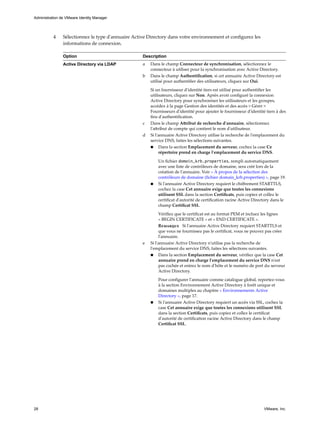 4 Sélectionnez le type d'annuaire Active Directory dans votre environnement et configurez les
informations de connexion.
Option Description
Active Directory via LDAP a Dans le champ Connecteur de synchronisation, sélectionnez le
connecteur à utiliser pour la synchronisation avec Active Directory.
b Dans le champ Authentification, si cet annuaire Active Directory est
utilisé pour authentifier des utilisateurs, cliquez sur Oui.
Si un fournisseur d'identité tiers est utilisé pour authentifier les
utilisateurs, cliquez sur Non. Après avoir configuré la connexion
Active Directory pour synchroniser les utilisateurs et les groupes,
accédez à la page Gestion des identités et des accès > Gérer >
Fournisseurs d'identité pour ajouter le fournisseur d'identité tiers à des
fins d'authentification.
c Dans le champ Attribut de recherche d'annuaire, sélectionnez
l'attribut de compte qui contient le nom d'utilisateur.
d Si l'annuaire Active Directory utilise la recherche de l'emplacement du
service DNS, faites les sélections suivantes.
n Dans la section Emplacement du serveur, cochez la case Ce
répertoire prend en charge l'emplacement du service DNS.
Un fichier domain_krb.properties, rempli automatiquement
avec une liste de contrôleurs de domaine, sera créé lors de la
création de l'annuaire. Voir « À propos de la sélection des
contrôleurs de domaine (fichier domain_krb.properties) », page 19.
n Si l'annuaire Active Directory requiert le chiffrement STARTTLS,
cochez la case Cet annuaire exige que toutes les connexions
utilisent SSL dans la section Certificats, puis copiez et collez le
certificat d'autorité de certification racine Active Directory dans le
champ Certificat SSL.
Vérifiez que le certificat est au format PEM et incluez les lignes
« BEGIN CERTIFICATE » et « END CERTIFICATE ».
Remarque Si l'annuaire Active Directory requiert STARTTLS et
que vous ne fournissez pas le certificat, vous ne pouvez pas créer
l'annuaire.
e Si l'annuaire Active Directory n'utilise pas la recherche de
l'emplacement du service DNS, faites les sélections suivantes.
n Dans la section Emplacement du serveur, vérifiez que la case Cet
annuaire prend en charge l'emplacement du service DNS n'est
pas cochée et entrez le nom d'hôte et le numéro de port du serveur
Active Directory.
Pour configurer l'annuaire comme catalogue global, reportez-vous
à la section Environnement Active Directory à forêt unique et
domaines multiples au chapitre « Environnements Active
Directory », page 17.
n Si l'annuaire Active Directory requiert un accès via SSL, cochez la
case Cet annuaire exige que toutes les connexions utilisent SSL
dans la section Certificats, puis copiez et collez le certificat
d'autorité de certification racine Active Directory dans le champ
Certificat SSL.
Administration de VMware Identity Manager
28 VMware, Inc.
 