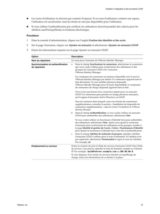 n Les noms d'utilisateur ne doivent pas contenir d'espaces. Si un nom d'utilisateur contient une espace,
l'utilisateur est synchronisé, mais les droits ne sont pas disponibles pour l'utilisateur.
n Si vous utilisez l'authentification par certificat, les utilisateurs doivent posséder des valeurs pour les
attributs userPrincipalName et d'adresse électronique.
Procédure
1 Dans la console d'administration, cliquez sur l'onglet Gestion des identités et des accès.
2 Sur la page Annuaires, cliquez sur Ajouter un annuaire et sélectionnez Ajouter un annuaire LDAP.
3 Entrez les informations requises sur la page Ajouter un annuaire LDAP.
Option Description
Nom du répertoire Un nom pour l'annuaire de VMware Identity Manager.
Synchronisation et authentification
du répertoire
a Dans le champ Synchroniser le connecteur, sélectionnez le connecteur
que vous voulez utiliser pour synchroniser des utilisateurs et des
groupes de l'annuaire LDAP avec l'annuaire
VMware Identity Manager.
Un composant de connecteur est toujours disponible avec le service
VMware Identity Manager par défaut. Ce connecteur apparaît dans la
liste déroulante. Si vous installez plusieurs dispositifs
VMware Identity Manager pour la haute disponibilité, le composant
de connecteur de chaque dispositif apparaît dans la liste.
Vous n'avez pas besoin d'un connecteur séparé pour un annuaire
LDAP. Un connecteur peut prendre en charge plusieurs annuaires,
qu'il s'agisse d'annuaires Active Directory ou LDAP.
Pour les scénarios dans lesquels vous avez besoin de connecteurs
supplémentaires, consultez la section « Installation de dispositifs de
connecteur supplémentaires » dans le Guide d'installation de VMware
Identity Manager.
b Dans le champ Authentification, si vous voulez utiliser cet annuaire
LDAP pour authentifier des utilisateurs, sélectionnez Oui.
Si vous voulez utiliser un fournisseur d'identité tiers pour authentifier
des utilisateurs, sélectionnez Non. Après avoir ajouté la connexion
d'annuaire pour synchroniser les utilisateurs et les groupes, accédez à
la page Identité et gestion de l'accès > Gérer > Fournisseurs d'identité
pour ajouter le fournisseur d'identité tiers à des fins d'authentification.
c Dans le champ Attribut de recherche d'annuaire, spécifiez l'attribut
d'annuaire LDAP à utiliser pour le nom d'utilisateur. Si l'attribut n'est
pas répertorié, sélectionnez Personnalisé et tapez le nom de l'attribut.
Par exemple, cn.
Emplacement su serveur Entrez le numéro de port et l'hôte du serveur d'annuaire LDAP. Pour l'hôte
de serveur, vous pouvez spécifier le nom de domaine complet ou l'adresse
IP. Par exemple : myLDAPserver.example.com ou 100.00.00.0.
Si vous disposez d'un cluster de serveurs derrière un équilibrage de
charge, entrez les informations de ce dernier à la place.
Chapitre 4 Intégration à des annuaires LDAP
VMware, Inc. 37
 