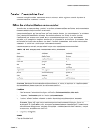 Création d'un répertoire local
Pour créer un répertoire local, spécifiez les attributs utilisateur pour le répertoire, créez le répertoire et
identifiez-le avec un fournisseur d'identité.
Définir des attributs utilisateur au niveau global
Avant de créer un répertoire local, examinez les attributs utilisateur globaux sur la page Attributs utilisateur
et ajoutez des attributs personnalisés, si nécessaire.
Les attributs utilisateur, tels que firstName, lastName, email et domain, font partie du profil d'un utilisateur.
Dans le service VMware Identity Manager, des attributs utilisateur sont définis au niveau global et
s'appliquent à tous les répertoires dans le service, notamment des répertoires locaux. Au niveau du
répertoire local, vous pouvez remplacer si un attribut est obligatoire ou facultatif pour les utilisateurs dans
ce répertoire local, mais vous ne pouvez pas ajouter d'attributs personnalisés. Si un attribut est obligatoire,
vous devez lui fournir une valeur lorsque vous créez un utilisateur.
Les mots suivants ne peuvent pas être utilisés lorsque vous créez des attributs personnalisés.
Tableau 5‑1. Mots à ne pas utiliser comme noms d'attribut personnalisé
active addresses costCenter
department displayName division
emails employeeNumber droits
externalId groupes id
ims locale manager
meta name nickName
organization mot de passe phoneNumber
photos preferredLanguage profileUrl
rôles timezone title
userName userType x509Certificate
Remarque La capacité de remplacer les attributs utilisateur au niveau du répertoire ne s'applique qu'aux
répertoires locaux, pas aux répertoires Active Directory ou LDAP.
Procédure
1 Dans la console d'administration, cliquez sur l'onglet Gestion des identités et des accès.
2 Cliquez sur Configuration, puis sur l'onglet Attributs utilisateur.
3 Examinez la liste d'attributs utilisateur et ajoutez des attributs supplémentaires, si nécessaire.
Remarque Même si la page vous permet de choisir quels attributs sont obligatoires, il vous est
recommandé de faire la sélection des répertoires locaux au niveau du répertoire local. Si un attribut est
marqué comme obligatoire sur cette page, il s'applique à tous les répertoires dans le service, y compris
les répertoires Active Directory ou LDAP.
4 Cliquez sur Enregistrer.
Suivant
Créez le répertoire local.
Chapitre 5 Utilisation de répertoires locaux
VMware, Inc. 43
 