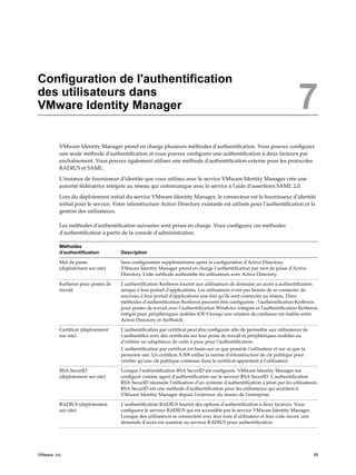 Configuration de l'authentification
des utilisateurs dans
VMware Identity Manager 7
VMware Identity Manager prend en charge plusieurs méthodes d'authentification. Vous pouvez configurer
une seule méthode d'authentification et vous pouvez configurer une authentification à deux facteurs par
enchaînement. Vous pouvez également utiliser une méthode d'authentification externe pour les protocoles
RADIUS et SAML.
L'instance de fournisseur d'identité que vous utilisez avec le service VMware Identity Manager crée une
autorité fédératrice intégrée au réseau qui communique avec le service à l'aide d'assertions SAML 2.0.
Lors du déploiement initial du service VMware Identity Manager, le connecteur est le fournisseur d'identité
initial pour le service. Votre infrastructure Active Directory existante est utilisée pour l'authentification et la
gestion des utilisateurs.
Les méthodes d'authentification suivantes sont prises en charge. Vous configurez ces méthodes
d'authentification à partir de la console d'administration.
Méthodes
d'authentification Description
Mot de passe
(déploiement sur site)
Sans configuration supplémentaire après la configuration d'Active Directory,
VMware Identity Manager prend en charge l'authentification par mot de passe d'Active
Directory. Cette méthode authentifie les utilisateurs avec Active Directory.
Kerberos pour postes de
travail
L'authentification Kerberos fournit aux utilisateurs de domaine un accès à authentification
unique à leur portail d'applications. Les utilisateurs n'ont pas besoin de se connecter de
nouveau à leur portail d'applications une fois qu'ils sont connectés au réseau. Deux
méthodes d'authentification Kerberos peuvent être configurées : l'authentification Kerberos
pour postes de travail avec l'authentification Windows intégrée et l'authentification Kerberos
intégré pour périphériques mobiles iOS 9 lorsqu'une relation de confiance est établie entre
Active Directory et AirWatch.
Certificat (déploiement
sur site)
L'authentification par certificat peut être configurée afin de permettre aux utilisateurs de
s'authentifier avec des certificats sur leur poste de travail et périphériques mobiles ou
d'utiliser un adaptateur de carte à puce pour l'authentification.
L'authentification par certificat est basée sur ce que possède l'utilisateur et sur ce que la
personne sait. Un certificat X.509 utilise la norme d'infrastructure de clé publique pour
vérifier qu'une clé publique contenue dans le certificat appartient à l'utilisateur.
RSA SecurID
(déploiement sur site)
Lorsque l'authentification RSA SecurID est configurée, VMware Identity Manager est
configuré comme agent d'authentification sur le serveur RSA SecurID. L'authentification
RSA SecurID nécessite l'utilisation d'un système d'authentification à jeton par les utilisateurs.
RSA SecurID est une méthode d'authentification pour les utilisateurs qui accèdent à
VMware Identity Manager depuis l'extérieur du réseau de l'entreprise.
RADIUS (déploiement
sur site)
L'authentification RADIUS fournit des options d'authentification à deux facteurs. Vous
configurez le serveur RADIUS qui est accessible par le service VMware Identity Manager.
Lorsque des utilisateurs se connectent avec leur nom d'utilisateur et leur code secret, une
demande d'accès est soumise au serveur RADIUS pour authentification.
VMware, Inc. 59
 