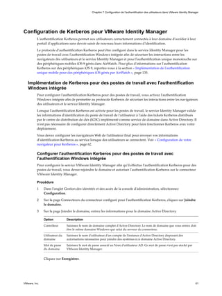 Configuration de Kerberos pour VMware Identity Manager
L'authentification Kerberos permet aux utilisateurs correctement connectés à leur domaine d'accéder à leur
portail d'applications sans devoir saisir de nouveau leurs informations d'identification.
Le protocole d'authentification Kerberos peut être configuré dans le service Identity Manager pour les
postes de travail avec l'authentification Windows intégrée afin de sécuriser les interactions entre les
navigateurs des utilisateurs et le service Identity Manager et pour l'authentification unique monotouche sur
des périphériques mobiles iOS 9 gérés dans AirWatch. Pour plus d'informations sur l'authentification
Kerberos sur des périphériques iOS 9, reportez-vous à la section « Implémentation de l'authentification
unique mobile pour des périphériques iOS gérés par AirWatch », page 135.
Implémentation de Kerberos pour des postes de travail avec l'authentification
Windows intégrée
Pour configurer l'authentification Kerberos pour des postes de travail, vous activez l'authentification
Windows intégrée afin de permettre au protocole Kerberos de sécuriser les interactions entre les navigateurs
des utilisateurs et le service Identity Manager.
Lorsque l'authentification Kerberos est activée pour les postes de travail, le service Identity Manager valide
les informations d'identification du poste de travail de l'utilisateur à l'aide des tickets Kerberos distribués
par le centre de distribution de clés (KDC) implémenté comme service de domaine dans Active Directory. Il
n'est pas nécessaire de configurer directement Active Directory pour faire fonctionner Kerberos avec votre
déploiement.
Vous devez configurer les navigateurs Web de l'utilisateur final pour envoyer vos informations
d'identification Kerberos au service lorsque des utilisateurs se connectent. Voir « Configuration de votre
navigateur pour Kerberos », page 62.
Configurer l'authentification Kerberos pour des postes de travail avec
l'authentification Windows intégrée
Pour configurer le service VMware Identity Manager afin qu'il effectue l'authentification Kerberos pour des
postes de travail, vous devez rejoindre le domaine et autoriser l'authentification Kerberos sur le connecteur
VMware Identity Manager.
Procédure
1 Dans l'onglet Gestion des identités et des accès de la console d'administration, sélectionnez
Configuration.
2 Sur la page Connecteurs du connecteur configuré pour l'authentification Kerberos, cliquez sur Joindre
le domaine.
3 Sur la page Joindre le domaine, entrez les informations pour le domaine Active Directory.
Option Description
Contrôleur Saisissez le nom de domaine complet d'Active Directory. Le nom de domaine que vous entrez doit
être le même domaine Windows que celui du serveur du connecteur.
Utilisateur du
domaine
Saisissez le nom d'utilisateur d'un compte de l'instance d'Active Directory disposant des
autorisations nécessaires pour joindre des systèmes à ce domaine Active Directory.
Mot de passe
du domaine
Saisissez le mot de passe associé au Nom d'utilisateur AD. Ce mot de passe n'est pas stocké par
VMware Identity Manager.
Cliquez sur Enregistrer.
Chapitre 7 Configuration de l'authentification des utilisateurs dans VMware Identity Manager
VMware, Inc. 61
 