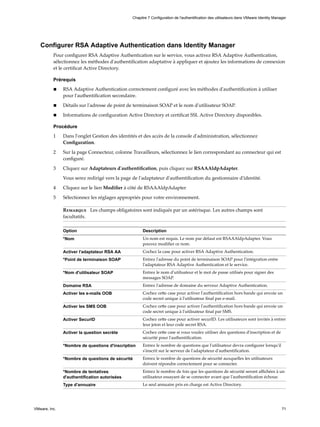 Configurer RSA Adaptive Authentication dans Identity Manager
Pour configurer RSA Adaptive Authentication sur le service, vous activez RSA Adaptive Authentication,
sélectionnez les méthodes d'authentification adaptative à appliquer et ajoutez les informations de connexion
et le certificat Active Directory.
Prérequis
n RSA Adaptive Authentication correctement configuré avec les méthodes d'authentification à utiliser
pour l'authentification secondaire.
n Détails sur l'adresse de point de terminaison SOAP et le nom d'utilisateur SOAP.
n Informations de configuration Active Directory et certificat SSL Active Directory disponibles.
Procédure
1 Dans l'onglet Gestion des identités et des accès de la console d'administration, sélectionnez
Configuration.
2 Sur la page Connecteur, colonne Travailleurs, sélectionnez le lien correspondant au connecteur qui est
configuré.
3 Cliquez sur Adaptateurs d'authentification, puis cliquez sur RSAAAldpAdapter.
Vous serez redirigé vers la page de l'adaptateur d'authentification du gestionnaire d'identité.
4 Cliquez sur le lien Modifier à côté de RSAAAldpAdapter
5 Sélectionnez les réglages appropriés pour votre environnement.
Remarque Les champs obligatoires sont indiqués par un astérisque. Les autres champs sont
facultatifs.
Option Description
*Nom Un nom est requis. Le nom par défaut est RSAAAldpAdapter. Vous
pouvez modifier ce nom.
Activer l'adaptateur RSA AA Cochez la case pour activer RSA Adaptive Authentication.
*Point de terminaison SOAP Entrez l'adresse du point de terminaison SOAP pour l'intégration entre
l'adaptateur RSA Adaptive Authentication et le service.
*Nom d'utilisateur SOAP Entrez le nom d'utilisateur et le mot de passe utilisés pour signer des
messages SOAP.
Domaine RSA Entrez l'adresse de domaine du serveur Adaptive Authentication.
Activer les e-mails OOB Cochez cette case pour activer l'authentification hors bande qui envoie un
code secret unique à l'utilisateur final par e-mail.
Activer les SMS OOB Cochez cette case pour activer l'authentification hors bande qui envoie un
code secret unique à l'utilisateur final par SMS.
Activer SecurID Cochez cette case pour activer securID. Les utilisateurs sont invités à entrer
leur jeton et leur code secret RSA.
Activer la question secrète Cochez cette case si vous voulez utiliser des questions d'inscription et de
sécurité pour l'authentification.
*Nombre de questions d'inscription Entrez le nombre de questions que l'utilisateur devra configurer lorsqu'il
s'inscrit sur le serveur de l'adaptateur d'authentification.
*Nombre de questions de sécurité Entrez le nombre de questions de sécurité auxquelles les utilisateurs
doivent répondre correctement pour se connecter.
*Nombre de tentatives
d'authentification autorisées
Entrez le nombre de fois que les questions de sécurité seront affichées à un
utilisateur essayant de se connecter avant que l'authentification échoue.
Type d'annuaire Le seul annuaire pris en charge est Active Directory.
Chapitre 7 Configuration de l'authentification des utilisateurs dans VMware Identity Manager
VMware, Inc. 71
 