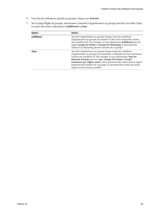 6 Une fois les utilisateurs ajoutés au groupe, cliquez sur Suivant.
7 Sur la page Règles de groupe, sélectionnez comment l'appartenance au groupe doit être accordée. Dans
le menu déroulant, sélectionnez indifférent ou tous.
Option Action
Indifférent Accorde l'appartenance au groupe lorsque l'une des conditions
d'appartenance au groupe est satisfaite. Cette action fonctionne comme
une condition OU. Par exemple, si vous sélectionnez Indifférent pour les
règles Groupe Est Ventes et Groupe Est Marketing, le personnel des
Ventes et du Marketing devient membre de ce groupe.
Tous Accorde l'appartenance au groupe lorsque toutes les conditions
d'appartenance au groupe sont satisfaites. L'utilisation de Tous fonctionne
comme une condition ET. Par exemple, si vous sélectionnez Tous les
éléments suivants pour les règles Groupe Est Ventes et E-mail
Commence par 'région_ouest', seul le personnel des ventes dans la région
Ouest devient membre de ce groupe. Le personnel des ventes des autres
régions ne devient pas membre.
Chapitre 9 Gestion des utilisateurs et des groupes
VMware, Inc. 99
 