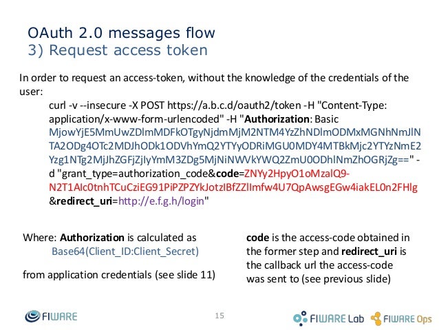application/x-www-form-urlencoded example to Identity your Adding Access Control Management and application/x-www-form-urlencoded example to Identity your Adding Access Control Management and