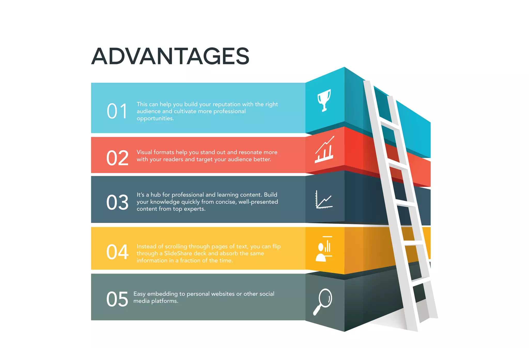 01
This can help you build your reputation with the right
audience and cultivate more professional
opportunities.
02
Visual formats help you stand out and resonate more
with your readers and target your audience better.
03
It’s a hub for professional and learning content. Build
your knowledge quickly from concise, well-presented
content from top experts.
04
Instead of scrolling through pages of text, you can flip
through a SlideShare deck and absorb the same
information in a fraction of the time.
05
Easy embedding to personal websites or other social
media platforms.
ADVANTAGES
 