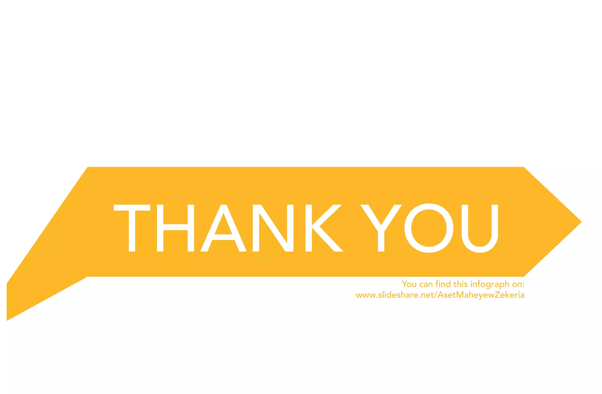 THANK YOU
You can find this infograph on:
www.slideshare.net/AsetMaheyewZekeria
 