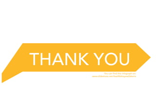 THANK YOU
You can find this infograph on:
www.slideshare.net/AsetMaheyewZekeria
 