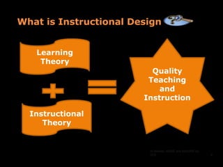ID Models: ADDIE and ASSURE by JCS6What is Instructional DesignLearning TheoryQuality Teaching and InstructionInstructional Theory