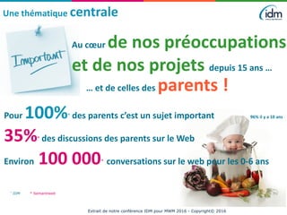 2
Extrait de notre conférence IDM pour MWM 2016 - Copyright© 2016
Une thématique centrale
Au cœur de nos préoccupations
et de nos projets depuis 15 ans …
… et de celles des parents !
Pour 100%* des parents c’est un sujet important 96% il y a 10 ans
35%* des discussions des parents sur le Web
Environ 100 000* conversations sur le web pour les 0-6 ans
* Semantiweb* IDM
 