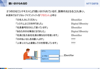 11Copyright © 2012 NTT DATA Corporation
使い分けられるID
２つのIDはコンテキストにより使い分けられているが、誤解の元となることも多い。
「IDを入力してください」 IDentifier
「システム上にIDを作りました」 Digital IDentity
「社員番号をIDとして使っています」 IDentifier
「あなたのIDは無効になりました」 Digital IDentity
「社員と協力会社社員は異なるIDを使います」 IDentifier
「IDの払い出しをお願いします」 ????
「人事システムと連動してIDを管理しています」 ????
ログイン
ユーザID
パスワード
IDentifier
本資料ではデジタル・アイデンティティを「アカウント」と呼ぶ
 