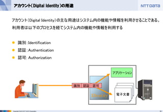 12Copyright © 2012 NTT DATA Corporation
IDentity
アカウント（Digital Identity）の用途
アカウント（Digital Identity）の主な用途はシステム内の機能や情報を利用させることである。
利用者は以下のプロセスを経てシステム内の機能や情報を利用する
⚫ 識別：Identification
⚫ 認証：Authentication
⚫ 認可: Authorization
電子文書
電子文書
電子文書
アプリケーション
識別 認証 認可
 