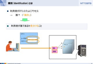 13Copyright © 2012 NTT DATA Corporation
識別(Identification)とは
利用者がITシステムにアクセス
→ 誰？ （「識別」）
ID
（アカウント）
ID
（アカウント）
ID
（アカウント）
アカウント
ID
ログイン
ユーザID
パスワード
ID
利用者が誰であるか見分けること
PW
 
