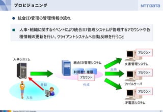 17Copyright © 2012 NTT DATA Corporation
プロビジョニング
統合ID管理の管理情報の流れ
人事・組織に関するイベントにより統合ID管理システムが管理するアカウントや各
種情報の更新を行い、クライアントシステムへ自動反映を行うこと
利用者情報権限
文書管理システム
ファイルサーバ
IP電話システム
人事システム
統合ID管理システム
アカウント
アカウント
アカウント
入社
登録
アカウント
作成
反映
 