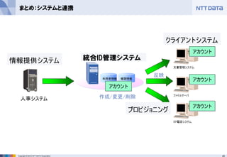 20Copyright © 2012 NTT DATA Corporation
まとめ：システムと連携
利用者情報 権限情報
文書管理システム
ファイルサーバ
IP電話システム
人事システム
統合ID管理システム
アカウント
アカウント
アカウント
アカウント
作成/変更/削除
反映
情報提供システム
クライアントシステム
プロビジョニング
 
