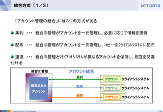 24Copyright © 2012 NTT DATA Corporation
アカウント統合
統合方式 （１／３）
「アカウント管理の統合」には３つの方式がある
集約 ・・・ 統合ID管理がアカウントを一元管理し、必要に応じて情報を提供
配布 ・・・ 統合ID管理がアカウントを一元管理し、コピーをｸﾗｲｱﾝﾄｼｽﾃﾑに配布
連携 ・・・ 統合ID管理とｸﾗｲｱﾝﾄｼｽﾃﾑが異なるアカウントを保持し、相互を関連
付ける
アカウント
アカウント
統合された
アカウント
連携
統合ID管理
クライアントシステム
クライアントシステム
アカウント
配布
クライアントシステム
集約
 