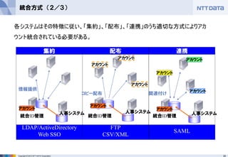 25Copyright © 2012 NTT DATA Corporation
統合方式 （２／３）
アカウント
アカウント
アカウント
人事システム
統合ID管理
人事システム
統合ID管理
アカウント
アカウント
コピー配布 関連付け
人事システム
統合ID管理
アカウント
情報提供
アカウント
アカウント
アカウント
集約 配布 連携
各システムはその特徴に従い、「集約」、「配布」、「連携」のうち適切な方式によりアカ
ウント統合されている必要がある。
LDAP/ActiveDirectory
Web SSO
FTP
CSV/XML
SAML
 