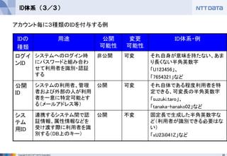 29Copyright © 2012 NTT DATA Corporation
ID体系 （３／３）
IDの
種類
用途 公開
可能性
変更
可能性
ID体系・例
ログイ
ンID
システムへのログイン時
にパスワードと組み合わ
せて利用者を識別・認証
する
非公開 可変 それ自身が意味を持たない、あま
り長くない半角英数字
「U123456」、
「7654321」など
公開
ID
システムの利用者、管理
者および外部の人が利用
者を一意に特定可能とす
る（メールアドレス等）
公開 可変 それ自体である程度利用者を特
定できる、可変長の半角英数字
「suzuki.taro」、
「tanaka-hanako02」など
シス
テム
用ID
連携するシステム間で認
証情報、属性情報などを
受け渡す際に利用者を識
別する（DB上のキー）
公開 不変 固定長で生成した半角英数字な
ど（利用者が識別できる必要はな
い）
「xU23i041Z」など
アカウント毎に３種類のIDを付与する例
 