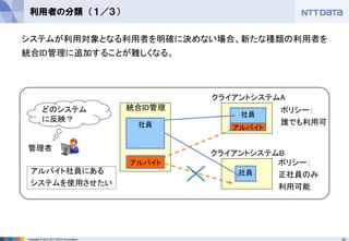 30Copyright © 2012 NTT DATA Corporation
アルバイト社員にある
システムを使用させたい
利用者の分類 （１／３）
社員
統合ID管理 ポリシー：
誰でも利用可
クライアントシステムA
社員
アルバイト
クライアントシステムB
どのシステム
に反映？
管理者
社員
ポリシー：
正社員のみ
利用可能
アルバイト
システムが利用対象となる利用者を明確に決めない場合、新たな種類の利用者を
統合ID管理に追加することが難しくなる。
 