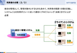 31Copyright © 2012 NTT DATA Corporation
利用者の分類 （２／３）
統合ID管理として、管理対象外とするものも含めて、利用者の範囲・分類を定義し、
システムごとの利用ポリシーに従って適切にプロビジョニング（反映）を行うことが
必要
クライアントシステム
利用者情報
統合ID管理システム 社員
協働者
社員
社員
社員
協働者
協働者
 