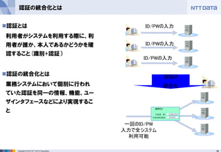 36Copyright © 2012 NTT DATA Corporation
認証の統合化とは
◼認証とは
利用者がシステムを利用する際に、利
用者が誰か、本人であるかどうかを確
認すること(識別+認証）
◼認証の統合化とは
業務システムにおいて個別に行われ
ていた認証を同一の情報、機能、ユー
ザインタフェースなどにより実現するこ
と
ID/PWの入力
一回のID/PW
入力で全システム
利用可能
認証の
統合化
ID/PWの入力
ID/PWの入力
U321123
******
USER ID
PASSWORD
ログイン
 