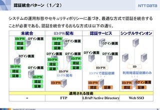 38Copyright © 2012 NTT DATA Corporation
認証統合パターン （１／２）
未統合 ID/PW配布 認証サービス シングルサインオン
ID/PW
認証
ID/PW
認証
ID/PW
認証
証跡
証跡
証跡
- FTP LDAP/Active Directory Web SSO
認証
認証 認証
証跡 証跡
証跡
ID/PW
認証 証跡
ID/PW
ID/PWで認証依頼
ﾛｸﾞｲﾝ画面
ﾛｸﾞｲﾝ画面 ﾛｸﾞｲﾝ画面
認証 証跡
ID/PW
利用時認証依頼のみ
ID/PW ID
ﾛｸﾞｲﾝ画面
ﾛｸﾞｲﾝ画面 ﾛｸﾞｲﾝ画面
ﾛｸﾞｲﾝ画面
ﾛｸﾞｲﾝ画面
ﾛｸﾞｲﾝ画面
ID/PW配布
ID/PW
ID/PW ID/PW
ID/PW
ﾛｸﾞｲﾝ画面
適用される技術
システムの運用形態やセキュリティポリシーに基づき、最適な方式で認証を統合する
ことが必要である。認証を統合するおもな方式は以下の通り。
 