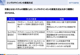 41Copyright © 2012 NTT DATA Corporation
シングルサインオンの実現方式
対象となるシステムの種類により、シングルサインオンの実現方式は大きく3種類に
分けられる。
方式名 方式の概要 特徴
WebSSO プロキシー、フィルターなどにより、
Webサーバ全体に認証をかける方
式。
認証と同時にACLに基づく認可を制御
可能。
静的なコンテンツのアクセス制御が可
能
ライブラリ
型SSO
アプリケーションにライブラリの形式
でSSO機能を付加する方式
アプリケーション単位でのSSOが可能
認証機能を持つAPのみSSO化可能。
静的コンテンツは制御付加
Enterpris
eSSO
利用者のPCにｲﾝｽﾄｰﾙしたﾓｼﾞｭｰﾙ
がｱﾌﾟﾘｹｰｼｮﾝが表示するログイン
画面を監視し、ID、パスワードを自
動的に入力する方式
既存ｱﾌﾟﾘｹｰｼｮﾝの改造が不要
認証機能を持つAPのみSSO化可能
PCへのﾓｼﾞｭｰﾙｲﾝｽﾄｰﾙが必須
 