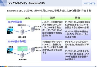 44Copyright © 2012 NTT DATA Corporation
シングルサインオン-EnterpriseSSO
利用者
利用者 クライアント
システム
同期プロセス
ID/PW読み取り型
ID/PW同期型
利用者がクライアント
システムに登録した
パスワードを統合ID管
理が読み取って記憶
する
パスワード同期プロセ
スが対象システムの
パスワードを自動生
成し、ｸﾗｲｱﾝﾄｼｽﾃﾑと
統合ID管理の両者に
登録する
ｸﾗｲｱﾝﾄｼｽﾃﾑには同期ﾌﾟﾛ
ｾｽが生成するパスワード
を設定する仕組みが必要
パスワード更新の頻度を
上げることでセキュリティ
向上が可能
クライアントシステムに一
切の改造、機能追加が不
要
ｸﾗｲｱﾝﾄｼｽﾃﾑが表示する
すべてのﾛｸﾞｲﾝ画面、パス
ワード変更画面を登録す
る必要あり
方式 説明 特徴
統合ID管理
クライアント
システム
統合ID管理
Enterprise SSOではｸﾗｲｱﾝﾄｼｽﾃﾑ用ID/PWの管理方法に大きく2種類が存在する
U321123
******
USER ID
PASSWORD
ログイン
 