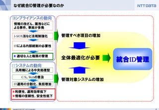 5Copyright © 2012 NTT DATA Corporation
なぜ統合ID管理が必要なのか
情報の改ざん、漏洩などに
よる事件、事故が多発
ITによる内部統制の必要性
J-SOX法など法規制強化
適切な人と権限の管理
コンプライアンスの動向
C/S、Webの普及
汎用機による中央処理型
IT運用の分散化、負担増加
利便性、運用効率低下
情報の信頼性、安全性低下
ITシステムの動向
統合ID管理
管理すべき項目の増加
管理対象システムの増加
全体最適化が必要
 